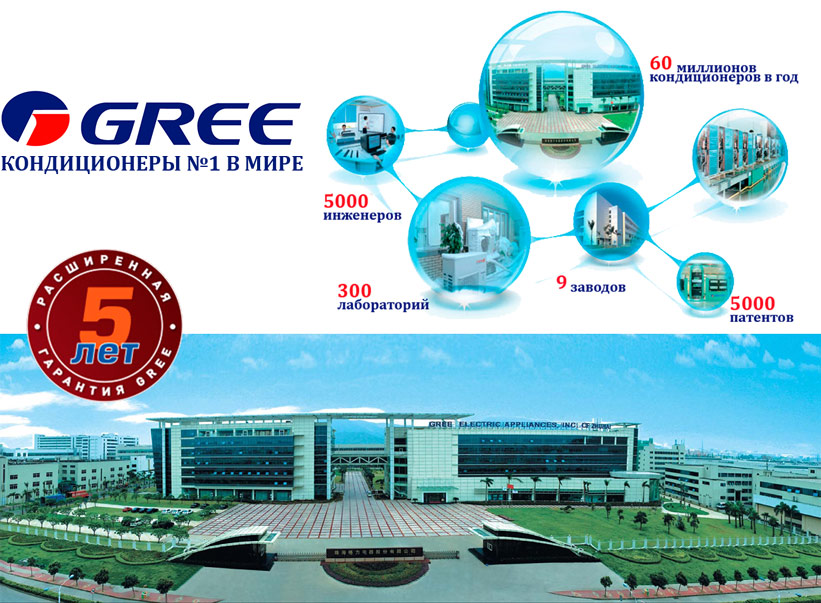 Завод компании GREE Завод компании GREE